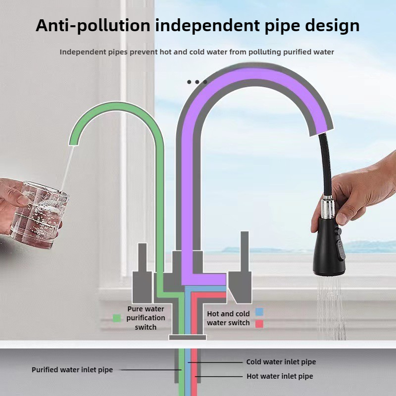 Çift Fonksiyonlu Çekmeli Püskü - Commercial Kitchen Water Filter incelemesi ve fiyatı