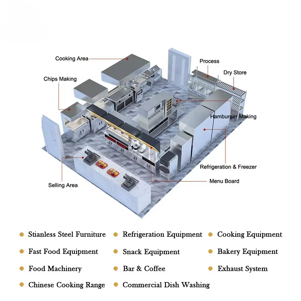 Tek Adımda Proje Çözümü Tam Se - Commercial Kitchen Services incelemesi ve fiyatı