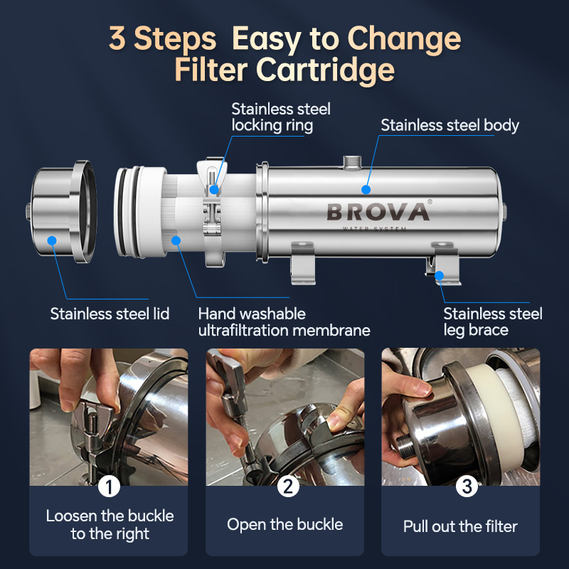 BROVA Süper Yüksek Akış Hızı 1 - Commercial Kitchen Water Filter incelemesi ve fiyatı