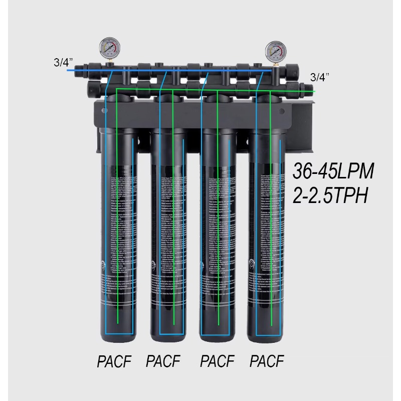 20 İnç 4 Aşamalı Ticari Sistem - Commercial Kitchen Water Filter incelemesi ve fiyatı