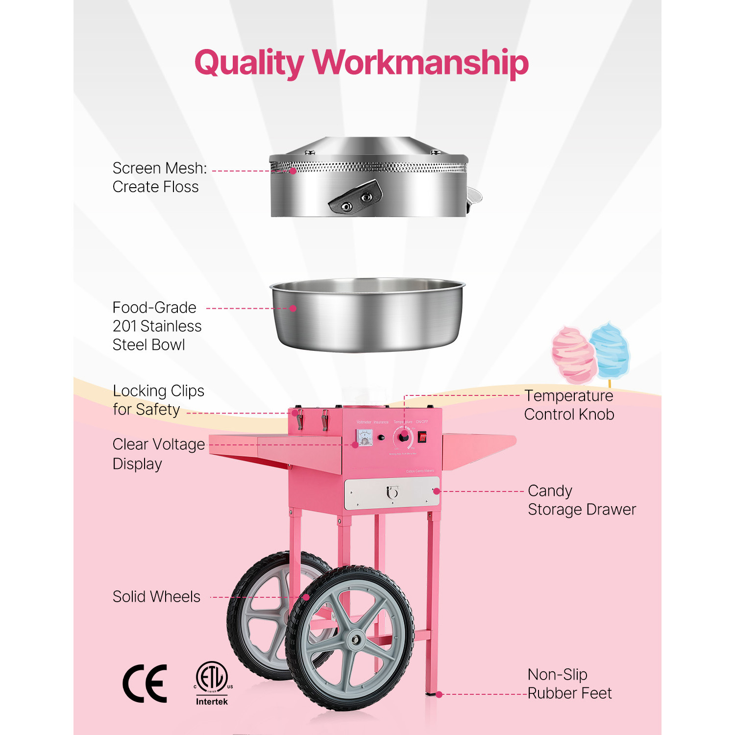 SucceBuy Elektrikli Pamuk Şeke - Candy Floss Machine Commercial incelemesi ve fiyatı